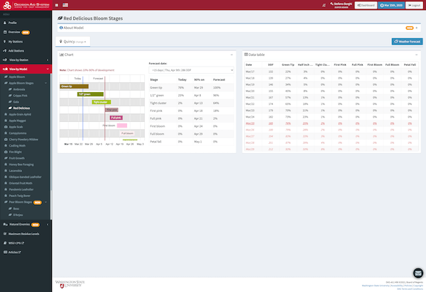 Plant phenology slide